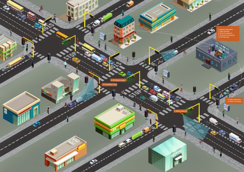Adaptive Traffic Control System