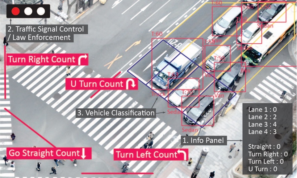 AI Count & Classification