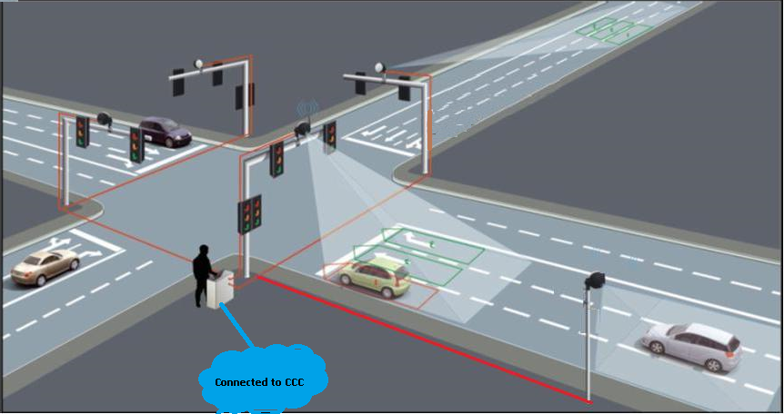 AI Traffic Management